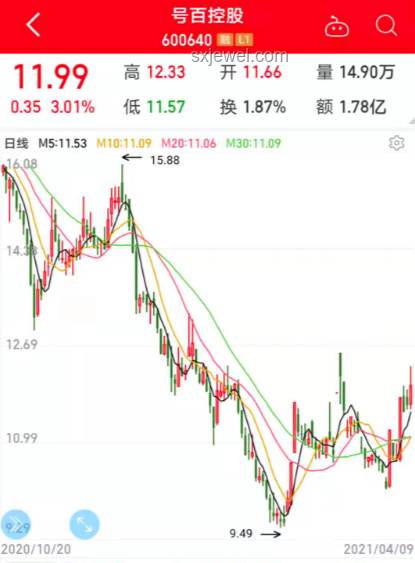 Circle上市首日股价暴涨168.48%应对策略